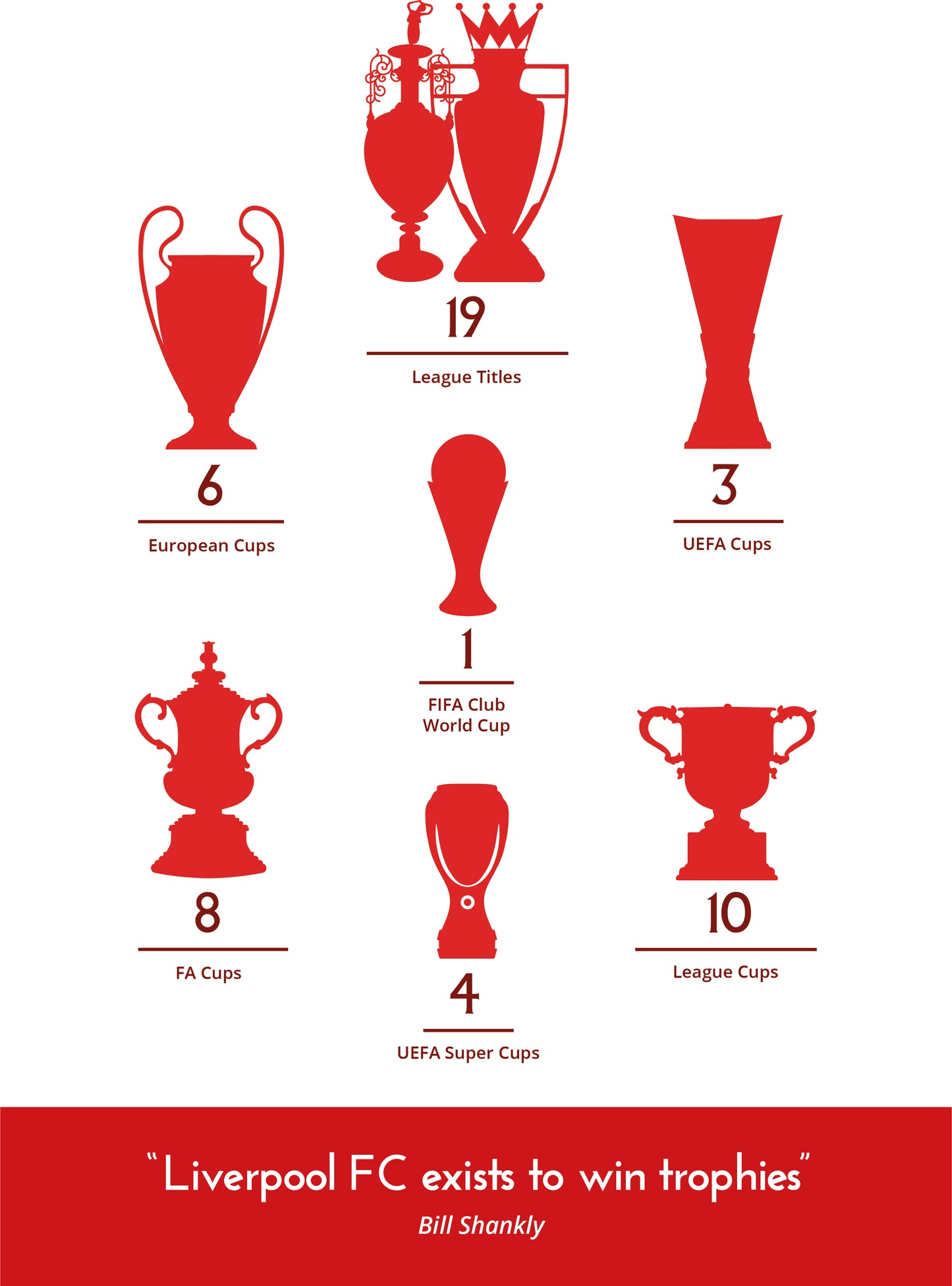 Liverpool FC: Legacy of Trophies